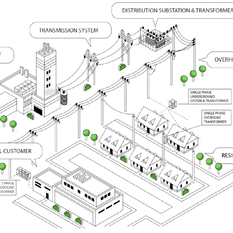 ELECTRIC DISTRIBUTION SYSTEM INFOGRAPHIC